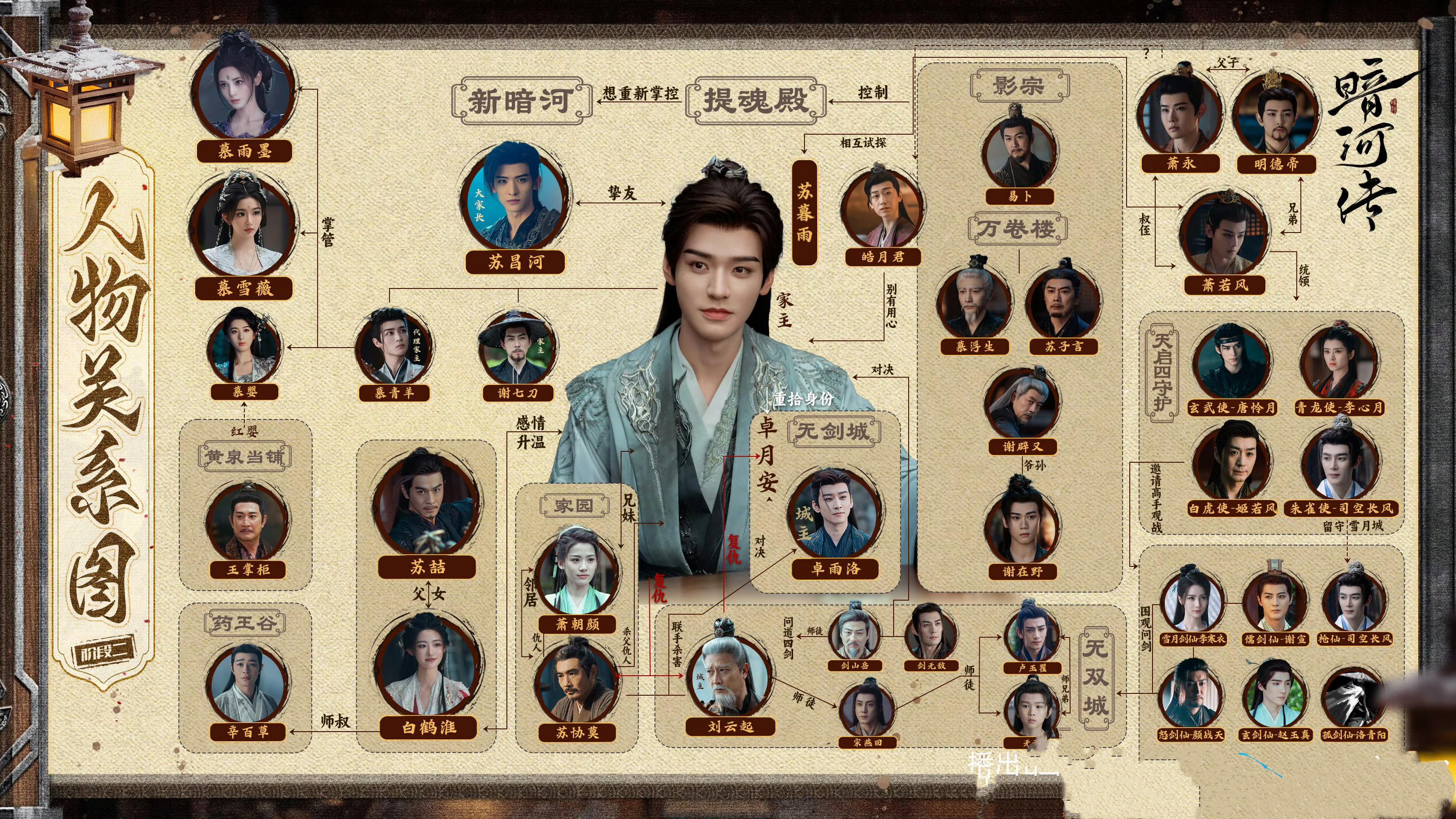解读《暗河传》，盘点各方阵营，总结人物关系封面图